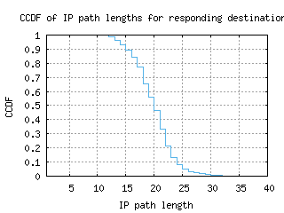 lej-de/resp_path_length_ccdf.html