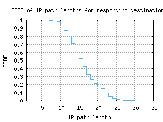 lke2-us/resp_path_length_ccdf.html