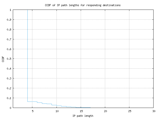 resp_path_length_ccdf_v6.png