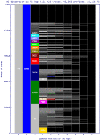 aal-dk/as_dispersion_by_as.html