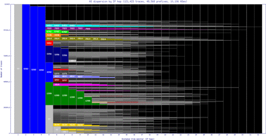 aal-dk/as_dispersion_by_ip.html