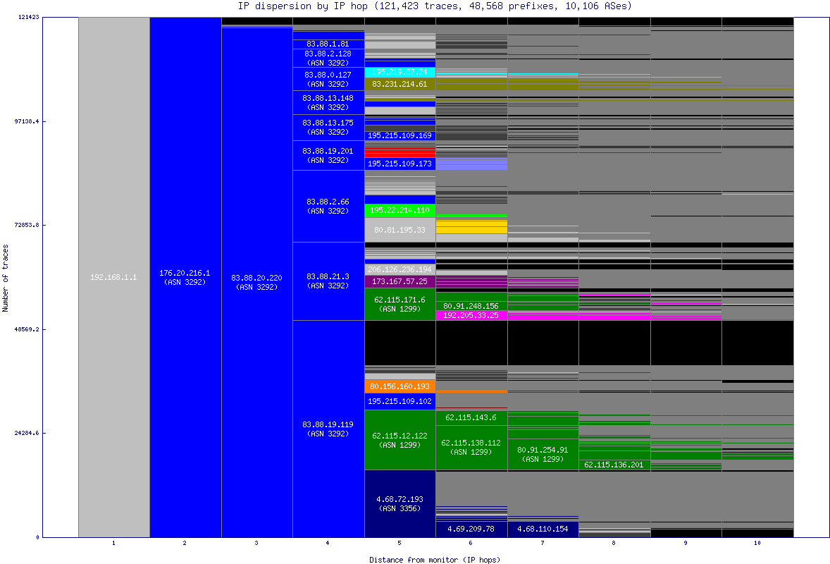 ip_dispersion.gif