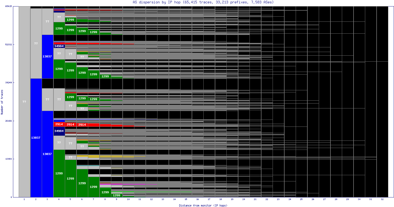 as_dispersion_by_ip.gif