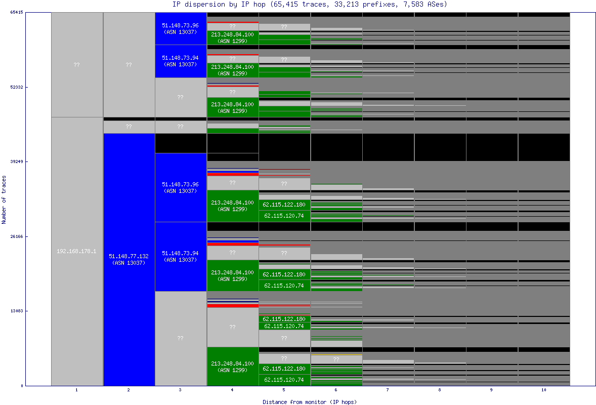 ip_dispersion.gif