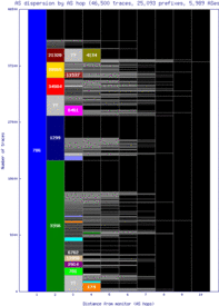 abz2-uk/as_dispersion_by_as.html