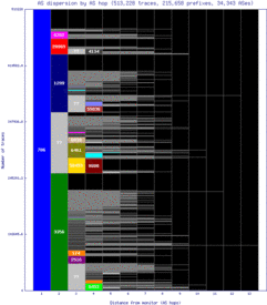 abz2-uk/as_dispersion_by_as_v6.html