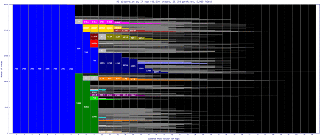 abz2-uk/as_dispersion_by_ip.html