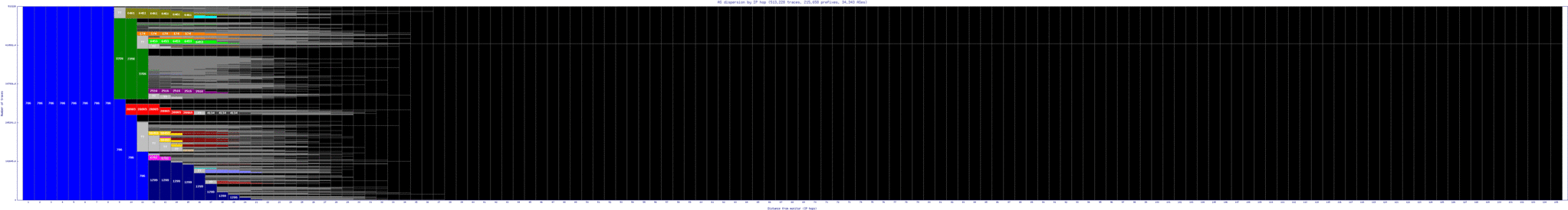 abz2-uk/as_dispersion_by_ip_v6.html