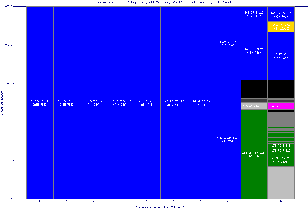 ip_dispersion.gif