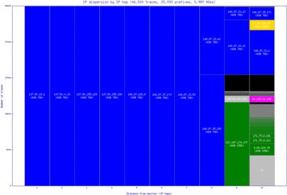 abz2-uk/ip_dispersion.html