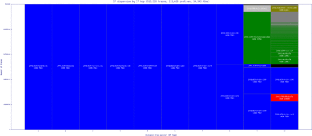 abz2-uk/ip_dispersion_v6.html