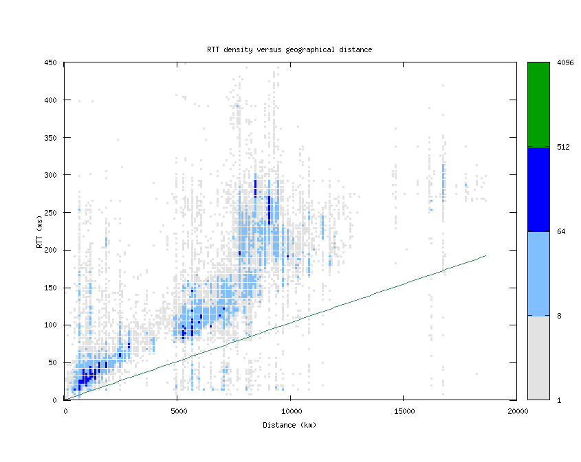 rtt_vs_distance.png