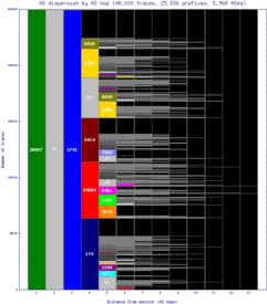 acc-gh/as_dispersion_by_as.html