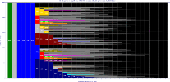 acc-gh/as_dispersion_by_ip.html