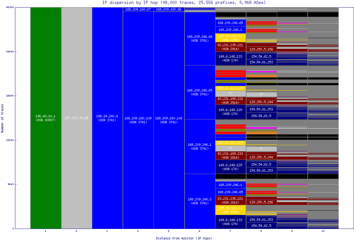 ip_dispersion.gif