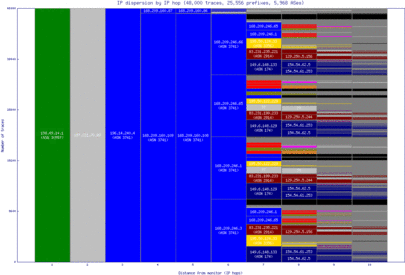 acc-gh/ip_dispersion.html