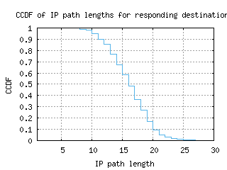 acc-gh/resp_path_length_ccdf.html