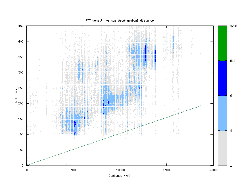 rtt_vs_distance.png