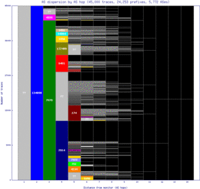 adl-au/as_dispersion_by_as.html