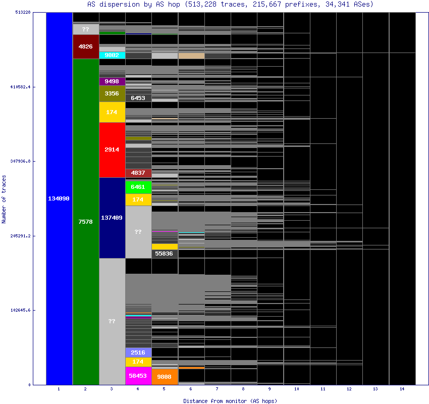 as_dispersion_by_as_v6.gif