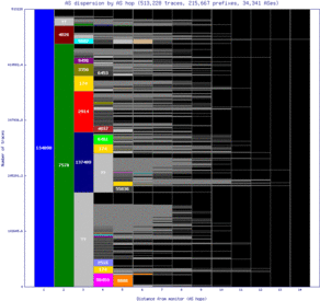 adl-au/as_dispersion_by_as_v6.html