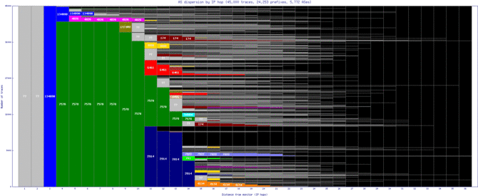 adl-au/as_dispersion_by_ip.html