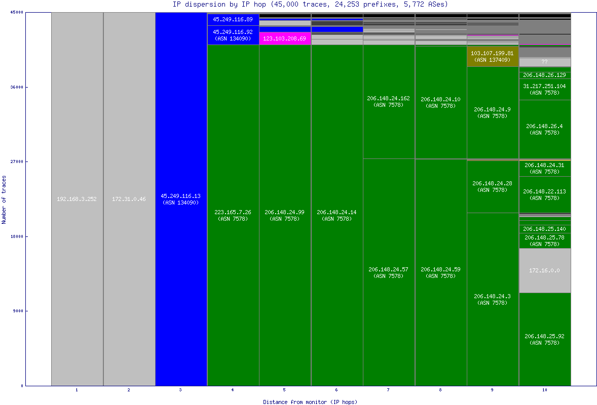 ip_dispersion.gif