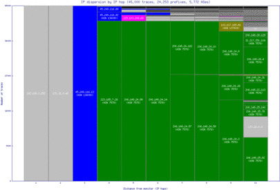 adl-au/ip_dispersion.html