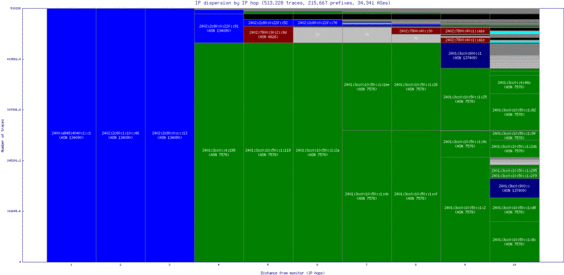 adl-au/ip_dispersion_v6.html