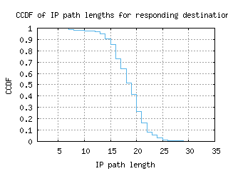 adl-au/resp_path_length_ccdf.html