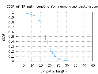 adl-au/resp_path_length_ccdf_v6.html