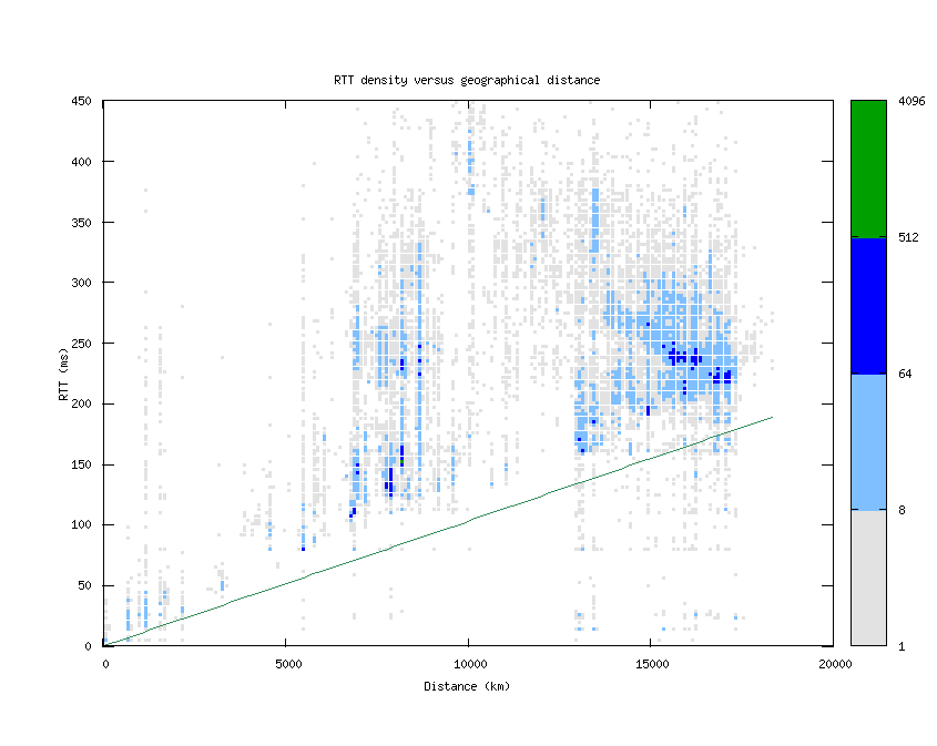 rtt_vs_distance.png