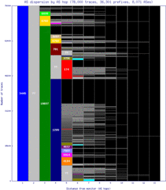 aep-ar/as_dispersion_by_as.html