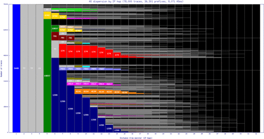 aep-ar/as_dispersion_by_ip.html