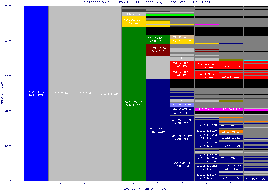 ip_dispersion.gif