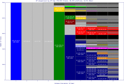 aep-ar/ip_dispersion.html