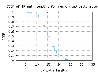 aep-ar/resp_path_length_ccdf.html