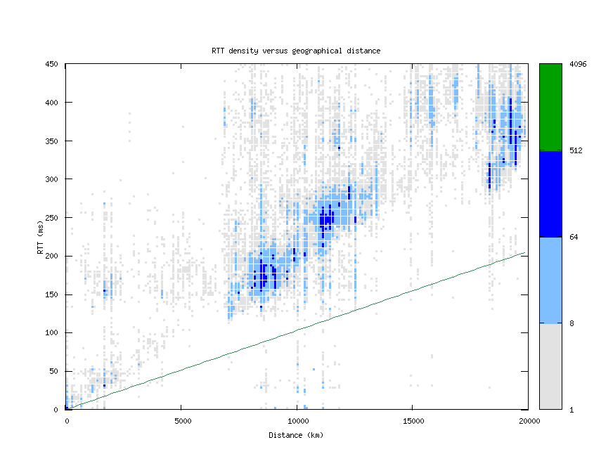 rtt_vs_distance.png