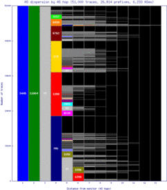 aep2-ar/as_dispersion_by_as.html