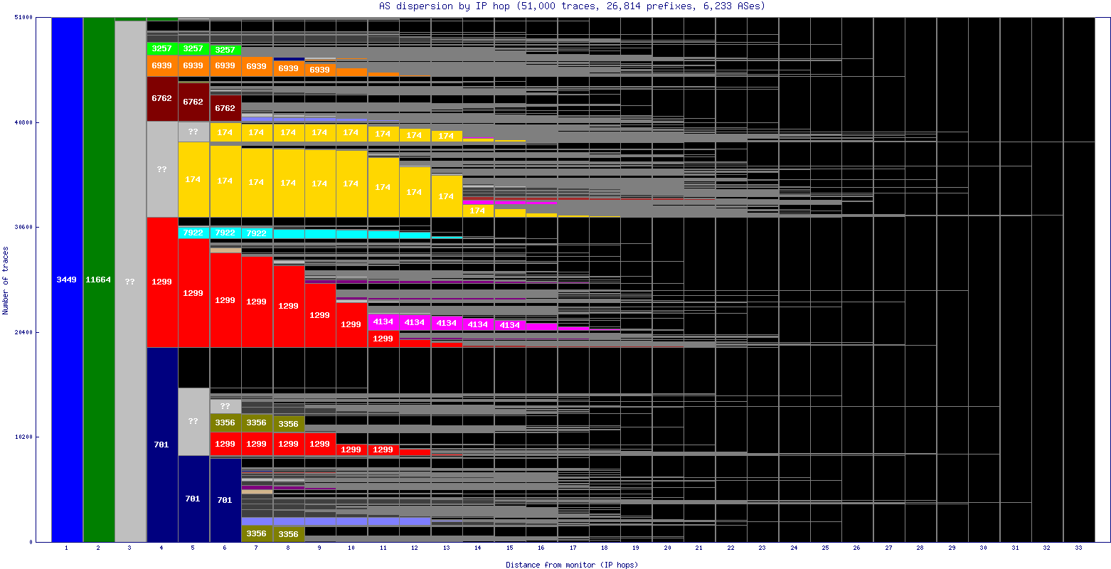 as_dispersion_by_ip.gif