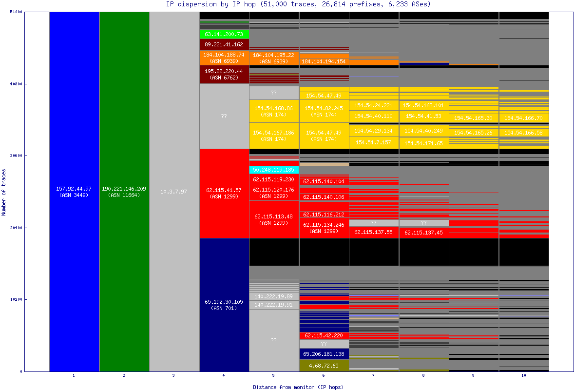 ip_dispersion.gif