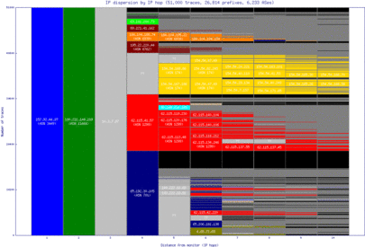 aep2-ar/ip_dispersion.html