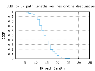 aep2-ar/resp_path_length_ccdf.html