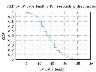 aep2-ar/resp_path_length_ccdf.html