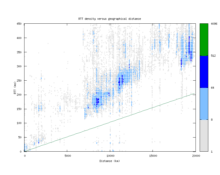 rtt_vs_distance.png