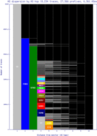 aep3-ar/as_dispersion_by_as.html