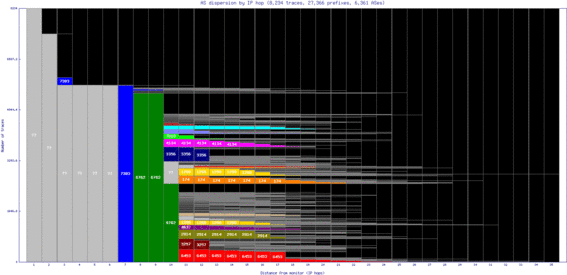 aep3-ar/as_dispersion_by_ip.html