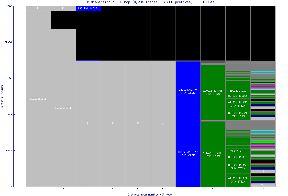 ip_dispersion.gif