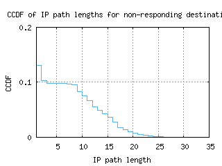 aep3-ar/nonresp_path_length_ccdf.html