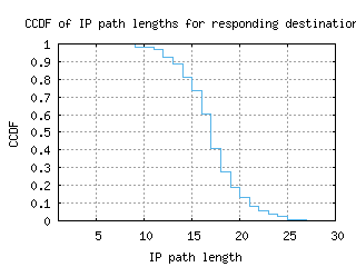 aep3-ar/resp_path_length_ccdf.html